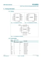 PCA9551D datasheet.datasheet_page 3