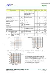 SA1021 datasheet.datasheet_page 3