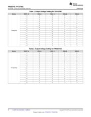 TPS627451DSSR datasheet.datasheet_page 4