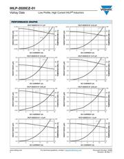 IHLP2020CZER4R7M01 datasheet.datasheet_page 2