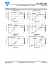 IHLP2020CZER4R7M01 datasheet.datasheet_page 3