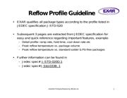XR16L2550IM-F datasheet.datasheet_page 2