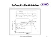 XR16L2550IM-F datasheet.datasheet_page 3