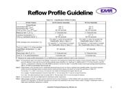 XR16L2550IM-F datasheet.datasheet_page 4