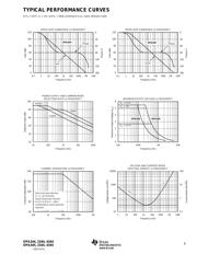 OPA2345EA/2K5 datasheet.datasheet_page 5
