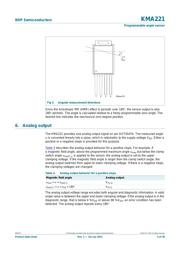 IKCM20L60GAXKMA1 datasheet.datasheet_page 5