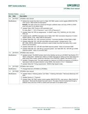 LPC54606J512BD100E datasheet.datasheet_page 4