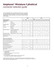 PC06E8-4P-SR 数据规格书 5