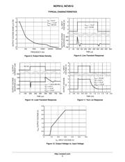 NCV612SQ33T2G datasheet.datasheet_page 5