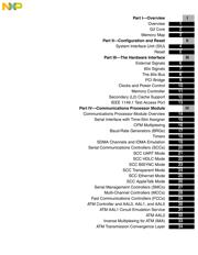 MPC8260ACZUMIBB datasheet.datasheet_page 3