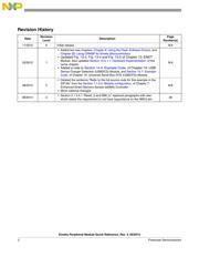 MK02FN64VLF10 datasheet.datasheet_page 2