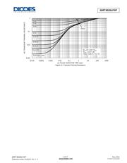 DMT3020LFDF-13 datasheet.datasheet_page 5