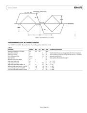 ADN4670BSTZ-REEL7 datasheet.datasheet_page 6