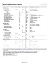 AD5692R datasheet.datasheet_page 4