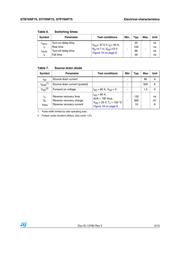 STP76NF75 datasheet.datasheet_page 5