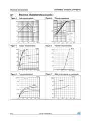 STP76NF75 datasheet.datasheet_page 6