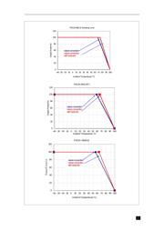 PXE2024WS12 datasheet.datasheet_page 5