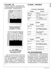 ADC12DL066CIVS/NOPB 数据规格书 4