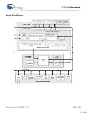 CY8C20566-24PVXIT datasheet.datasheet_page 2