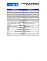 MLX90615SSG-DAA-000-TU datasheet.datasheet_page 2