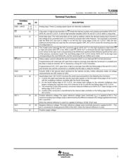 TLV1504IPW datasheet.datasheet_page 3