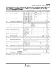 TLV1504IPW datasheet.datasheet_page 5