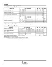 TLV1504IPW datasheet.datasheet_page 6