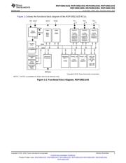 MSP430G2112IRSA16R datasheet.datasheet_page 3