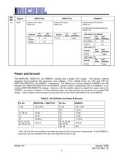 KSZ8721BL-TR datasheet.datasheet_page 4