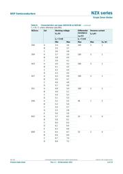 NZX6V8D datasheet.datasheet_page 5