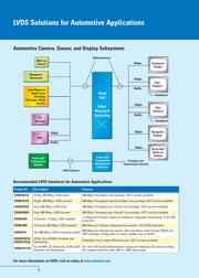 ADC081000CIYB datasheet.datasheet_page 3