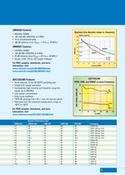 ADC081000CIYB datasheet.datasheet_page 6