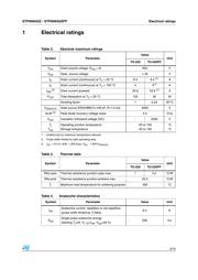 STP9NK65ZFP(040Y datasheet.datasheet_page 3