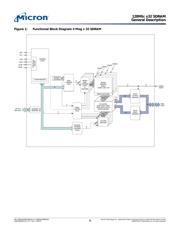 MT48LC4M32B2P-6 datasheet.datasheet_page 6