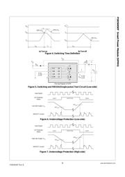 FSB50450T datasheet.datasheet_page 5