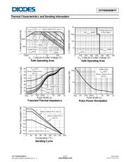 ZXTN08400BFFTA datasheet.datasheet_page 3