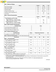 MW7IC2020N 数据规格书 2