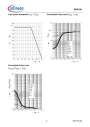 BFR91AGELB datasheet.datasheet_page 5