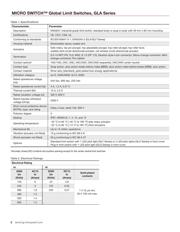 GLAA20A2B datasheet.datasheet_page 2