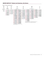 GLAA20A2B datasheet.datasheet_page 3