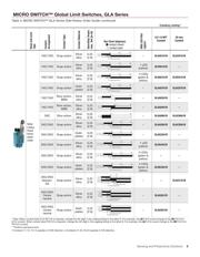 GLAA20A2B datasheet.datasheet_page 5