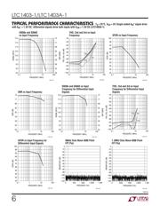 LTC1403AIMSE-1 datasheet.datasheet_page 6