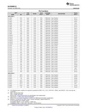 DLP6500FLQ datasheet.datasheet_page 4