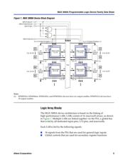 EPM3064ALC44-10N 数据规格书 5