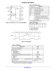 MC100EP33MNR4G datasheet.datasheet_page 2