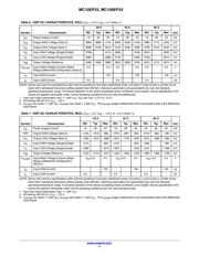 MC100EP33MNR4G datasheet.datasheet_page 4