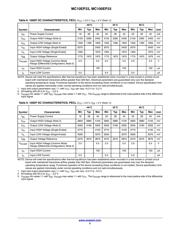 MC100EP33MNR4G datasheet.datasheet_page 5