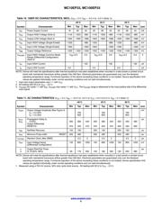 MC100EP33MNR4G datasheet.datasheet_page 6