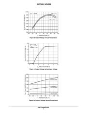 NCP502SN33T1G datasheet.datasheet_page 5