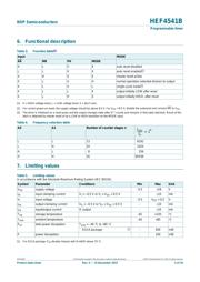 HEF4541BT,512 datasheet.datasheet_page 5